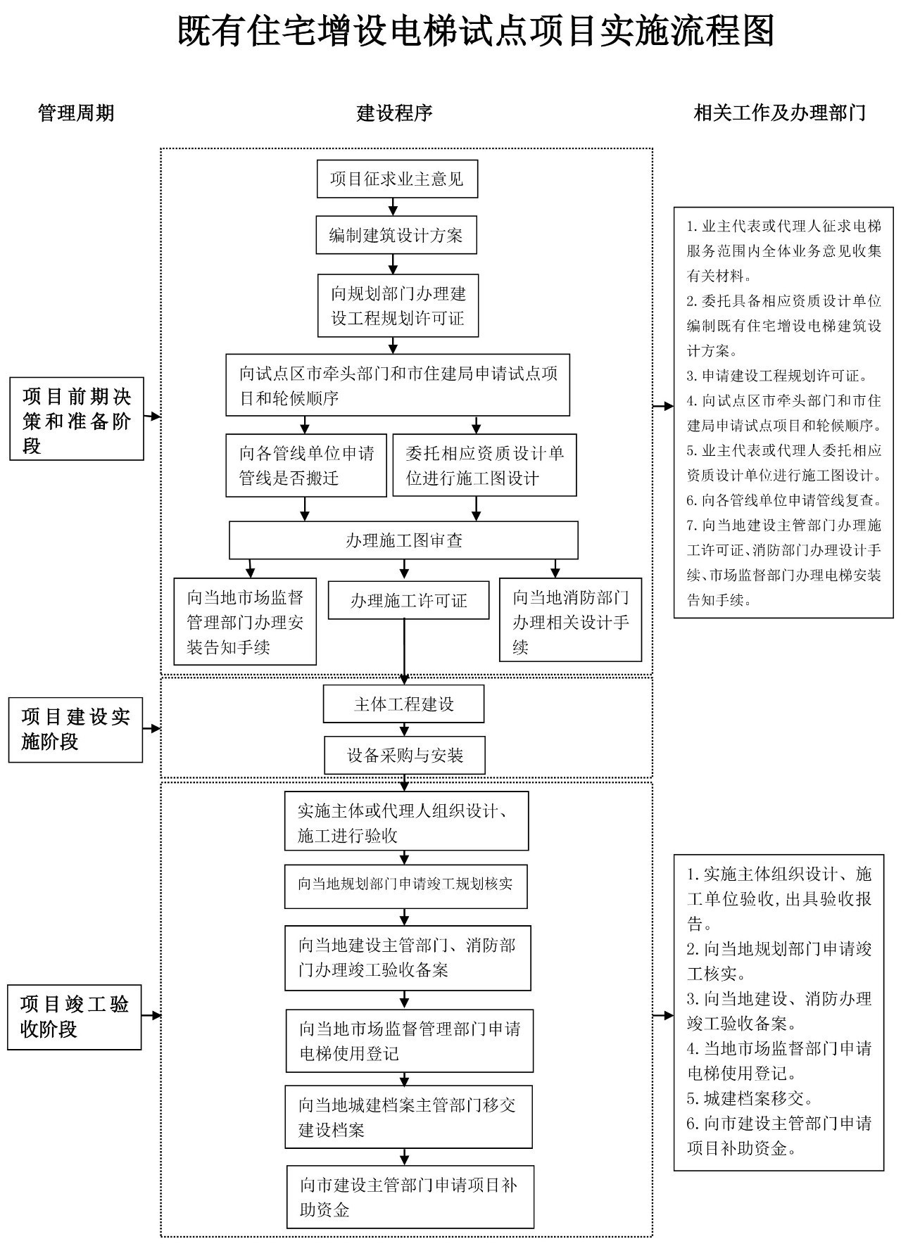 旧楼加装心博网页版在线登录_心博（中国）流程图